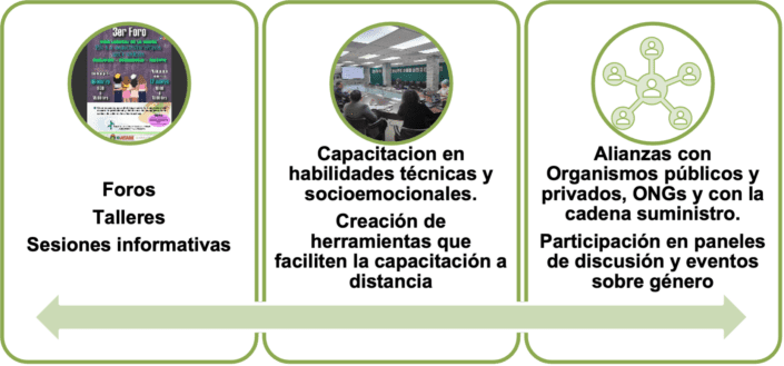 foros