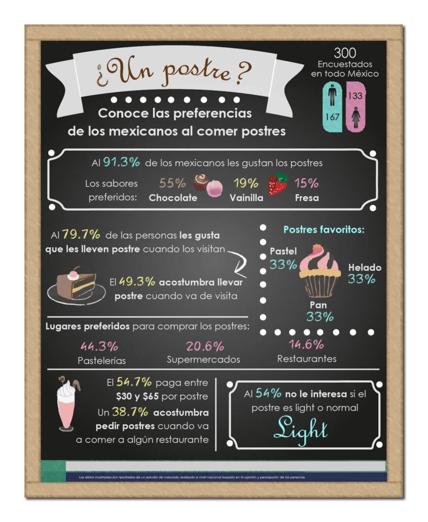 postre