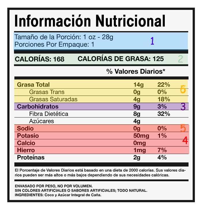 tablanutricional